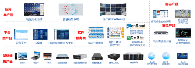 加強自主創(chuàng)新，深化應(yīng)用服務(wù)——航天科工二院七〇六所助力國產(chǎn)軟件新飛躍